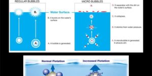 Bubble Generator Catalog-3