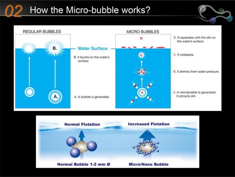 Bubble Generator Catalog-3 Bubble Generator Catalog-3