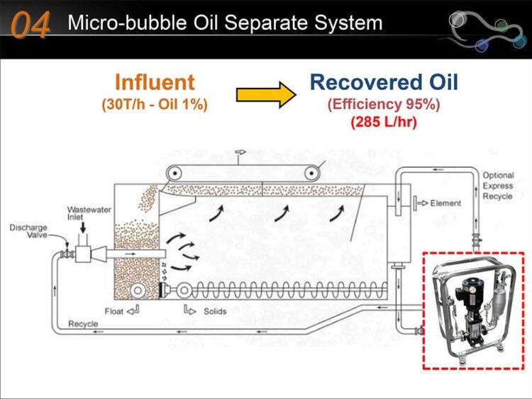 Bubble Generator Catalog-5 Bubble Generator Catalog-5
